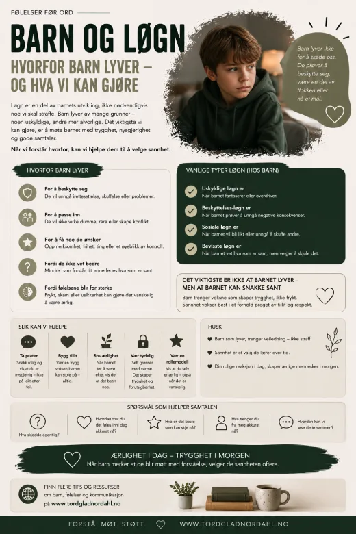 Infografikk om hvorfor barn lyver, hvilke typer løgner som er vanlige, og hvordan voksne kan møte uærlighet med trygghet, tydelige grenser og gode samtaler som bygger tillit.